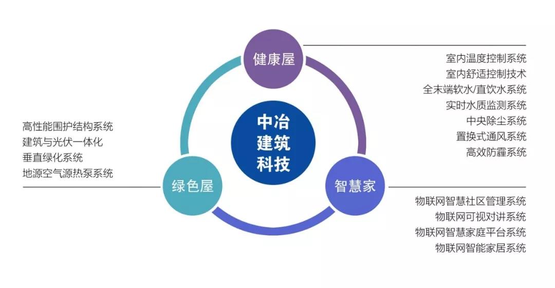 中冶置業(yè)榮膺“2019年度中國(guó)綠色開發(fā)競(jìng)爭(zhēng)力10強(qiáng)企業(yè)”的啟示與網(wǎng)絡(luò)科技領(lǐng)域的綠色發(fā)展融合